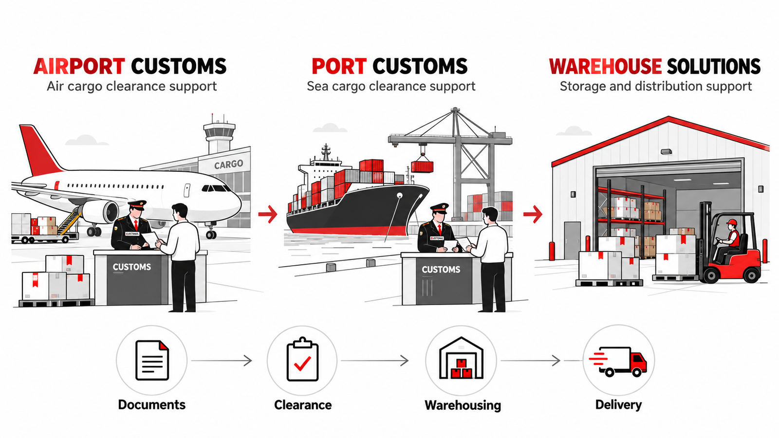 Custom Solutions
