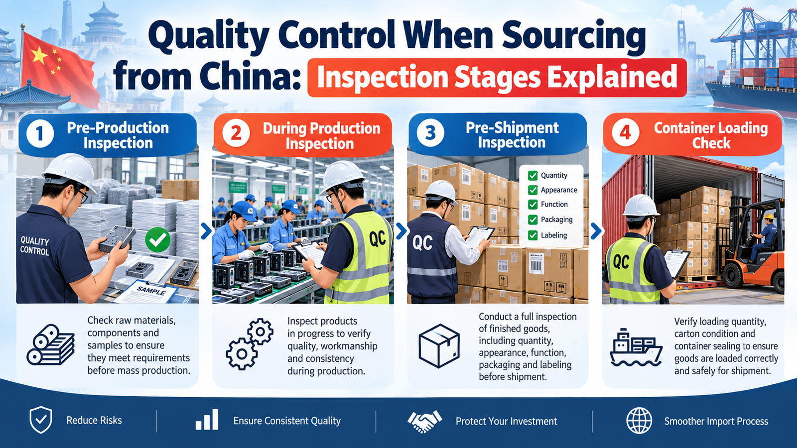 Quality Control When Sourcing from China: Inspection Stages Explained