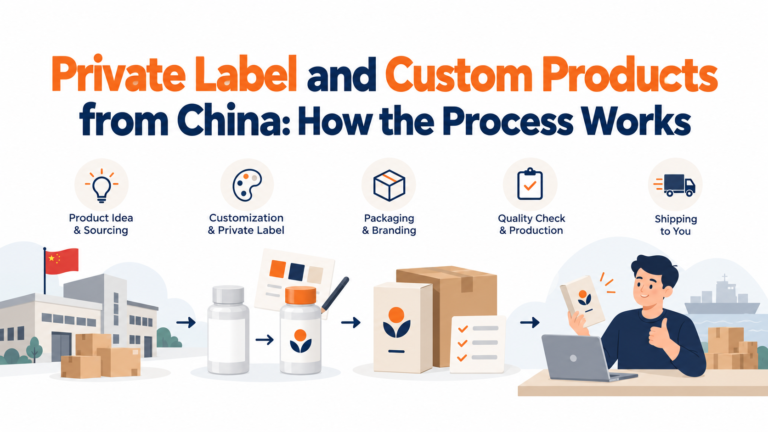 Seven steps from brief to shipment for a private label or custom product from China